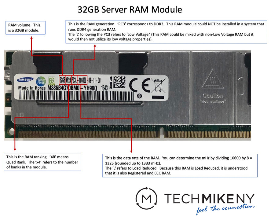 RAM Terminology – Part 2.  How to Identify Server & Workstation RAM Specs by the Description on the Module