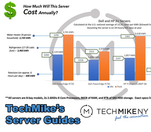 TechMike’s Server Guide – How Much Will This Server Cost Me?