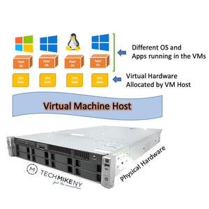 Virtual Machines, VM Basics.  What Is It? What Can You Do with It?